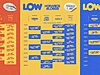 Low Festival Torrevieja 2026 desvela horarios de escenarios